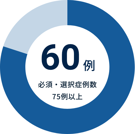 60例（必須・選択症例数75例以上）
