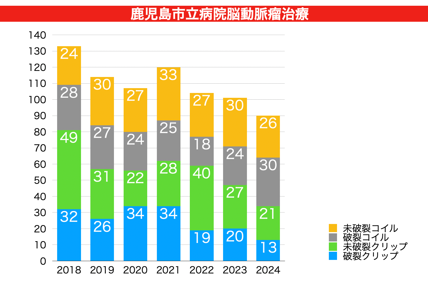 脳動脈治療