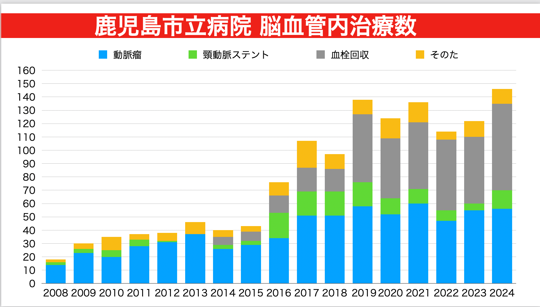 脳血管内治療