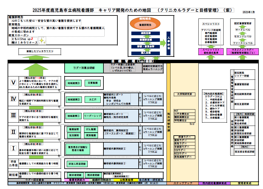 キャリア開発地図